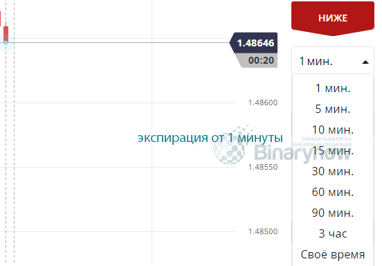 Минимальное значение экспирации